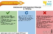 Влада Ужгорода здебільшого не виконала свої "еко-урбаністичні" обіцянки громаді